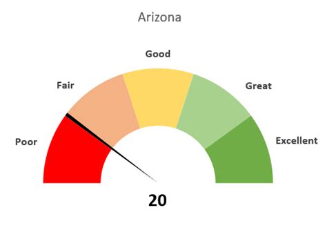 Free Excel Speedometer Chart Template Database