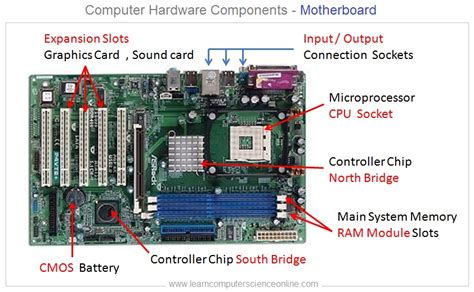 What is Motherboard | Computer Motherboard Parts, Connection Explained