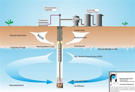 Simple Groundwater Diagram Groundwater Depletion – Mywater