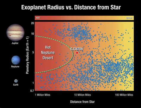 Exoplanet Chart [IMAGE] | EurekAlert! Science News Releases