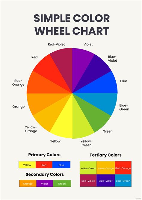 Simple Color Wheel Chart in 2023 | Color wheel projects, Colour wheel ...