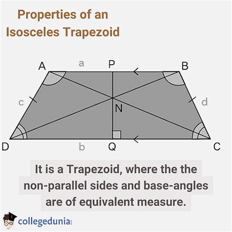 Isosceles Trapezoid Formula: Area & Perimeter