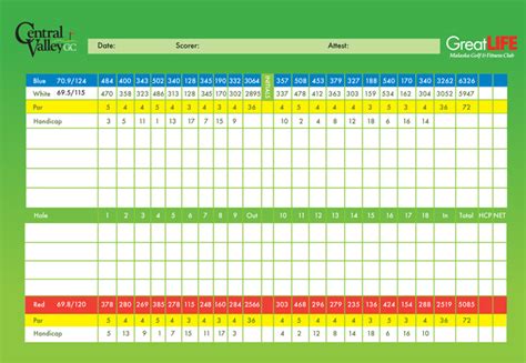 Scorecard | Central Valley Golf Course