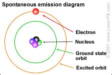 Laser Science Projects - Illustrations - www.LaserFX.com