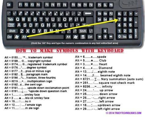 How To: Symbols on your Keyboard - Tracy Technologies