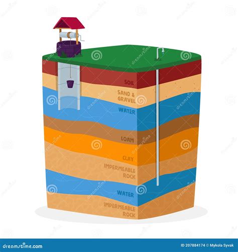 Groundwater or Artesian Water Extraction Concept. Well Drilling Aquifer ...