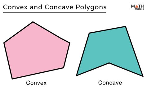 Convex and Concave Polygons - Definition, Differences, Examples