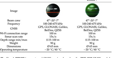 Technical features of the Deeper Smart Sonar Pro+ 2 and the Deeper ...