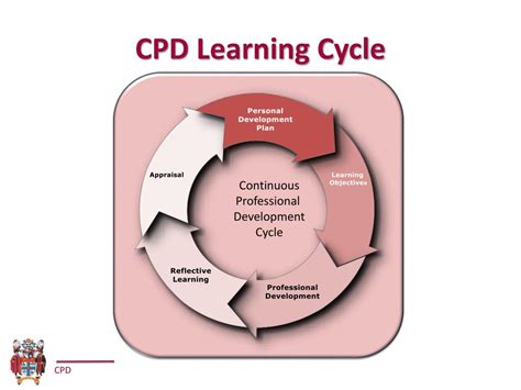 PPT - RCoA ONLINE CPD SYSTEM PowerPoint Presentation, free download ...