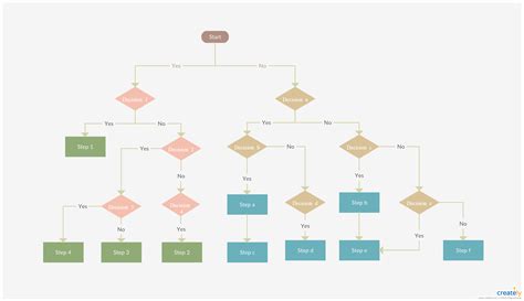 Decision Flowchart Template | Creately