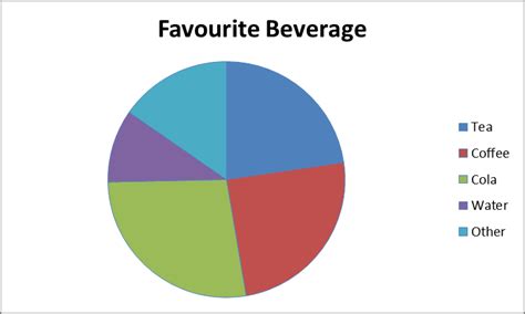 How To Read A Pie Chart With Degrees - Best Picture Of Chart Anyimage.Org