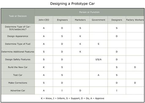 Approval Matrix Template Excel