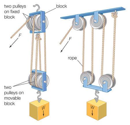 Stock Illustration - A block and tackle, a combination of a rope or ...