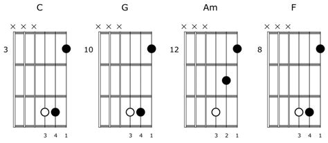 The Best Way to Learn Triad Chord Shapes on Guitar | Ultimate Guitar