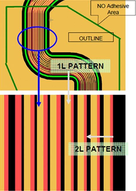 Flex PCB Design Guidelines for Manufacturing