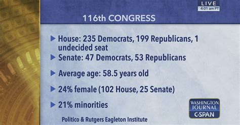 The Makeup of the 116th Congress | C-SPAN.org