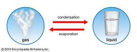 evaporation and condensation - Kids | Britannica Kids | Homework Help