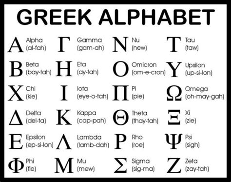 alphabet – MyGreekTutor