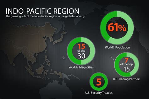 DoD Focus on the Indo-Pacific