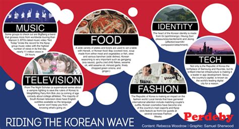 Korean culture gone global | PDBY | Print, Digital and Broadcast Youth ...