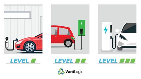 How Much Does a Commercial EV Charging Station Cost? - WattLogic