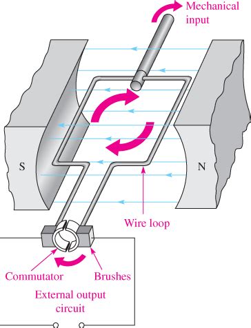 Power Flow Diagram Dc Generator Example 1: Sample Dc System