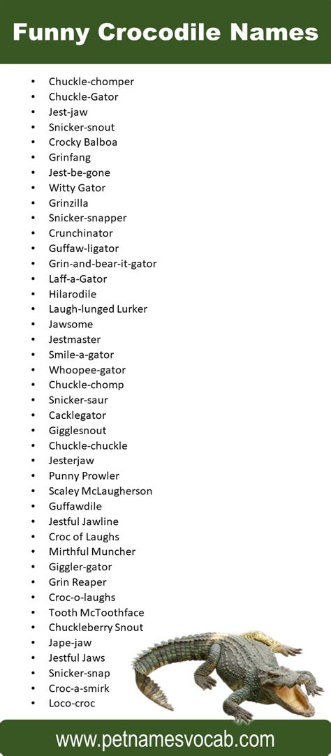 Best Crocodile Names for Your Pet - Pet Names Vocab