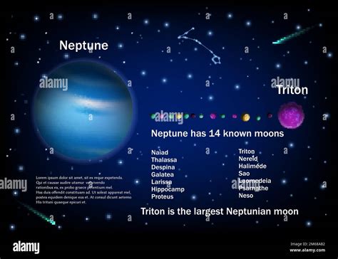 Neptune and its moons. Vector educational poster, scientific ...