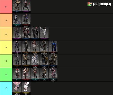 Lost Ark Classes Tier List (Community Rankings) - TierMaker