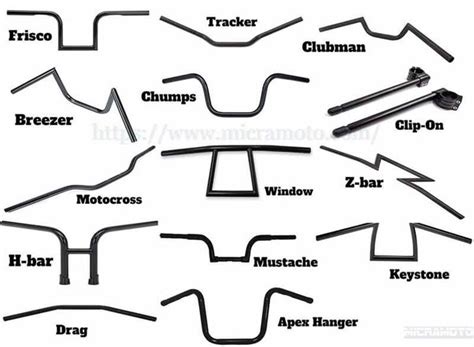 What Are The Types Of Motorcycle Handlebars | Reviewmotors.co