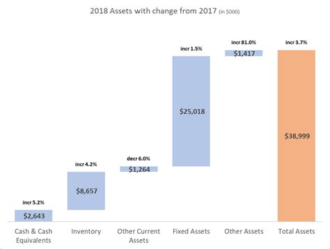 Formidable Microsoft 2019 Balance Sheet Where Is Net Loss Shown In