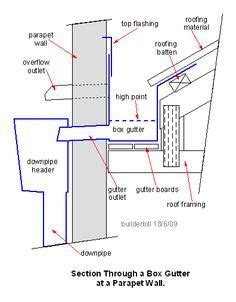 parapet gutter | Box gutter, Parapet, Roof