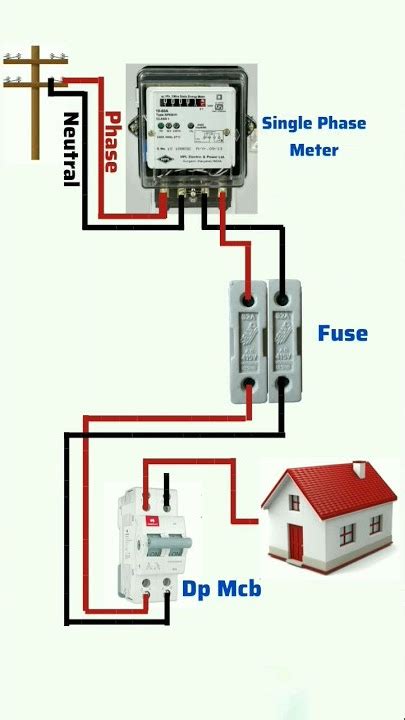 Circuit Breaker, Circuit Breaker Types And How To Use Them, 56% OFF