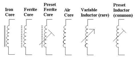 Inductor and Its Types | Electricalvoice