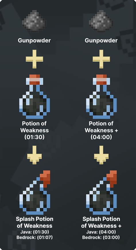 How to Brew a Splash Potion of Weakness: A Guide to Crafting and Combat ...