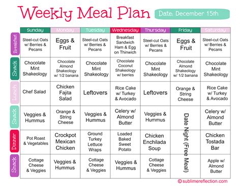 Eating Healthy: Healthy Eating Diet Plan