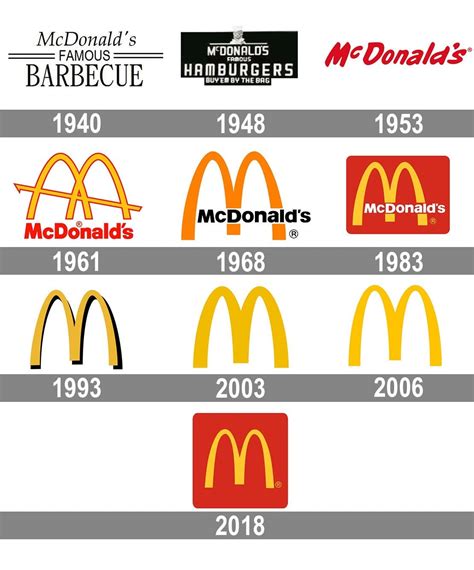 What 13 famous logos tell us about the evolution of design | Webflow ...