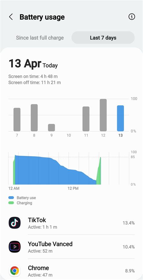 S22 ultra battery - Samsung Community