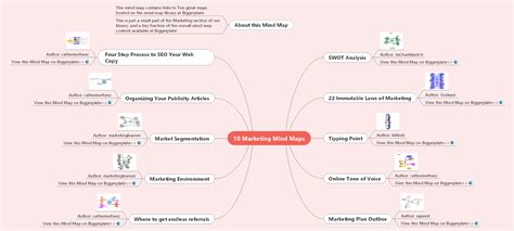 Idea Maps 2025: 4 Types of Idea Maps with Free Templates