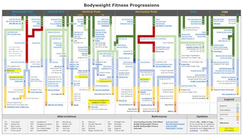 Overcoming Gravity Progression Chart: A Visual Reference of Charts ...