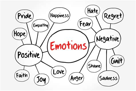 What are Positive Emotions? - Cendekia Harapan