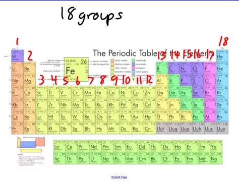 Periodic Table Of Elements Labeled Groups | Brokeasshome.com