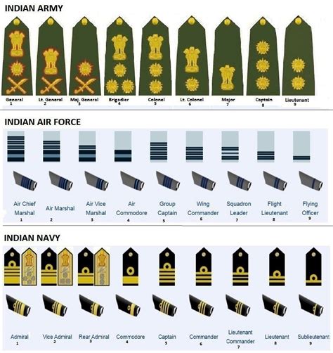 Army ranks and insignia of India - Wikipedia