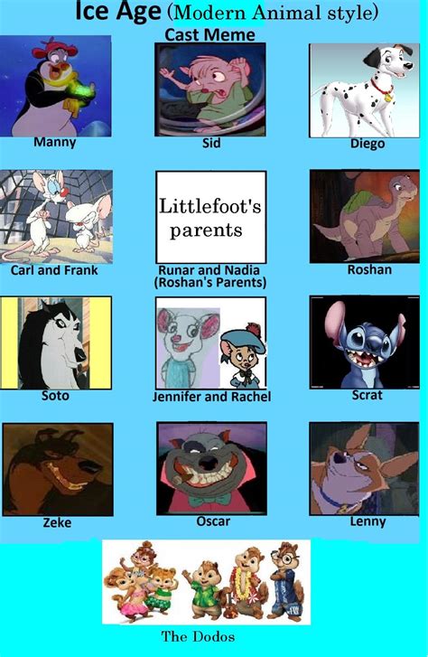 Ice age (Moden animal style) - Cast meme by UnknownRussainRat on DeviantArt