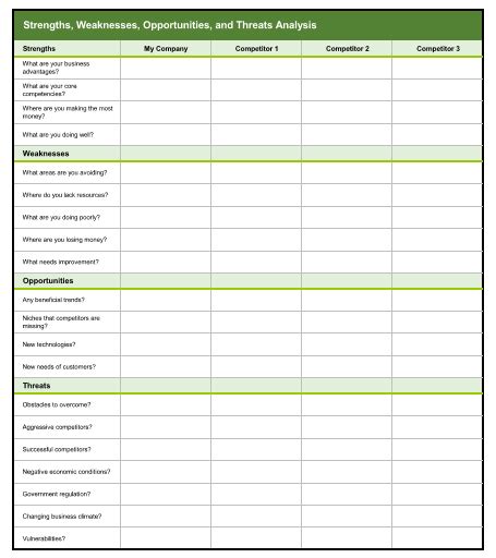 20+ Creative SWOT Analysis Templates (Word, Excel, PPT, EPS)