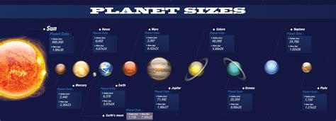 PLANETS IN ORDER - Lerne Sefe