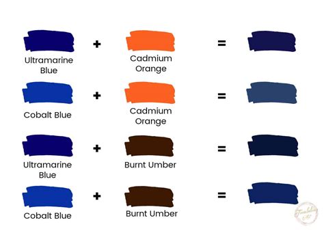 Blue Paint Color Chart