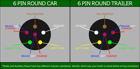 4-way Flat Connector Wiring Diagram [diagram] 7 Wire Trailer