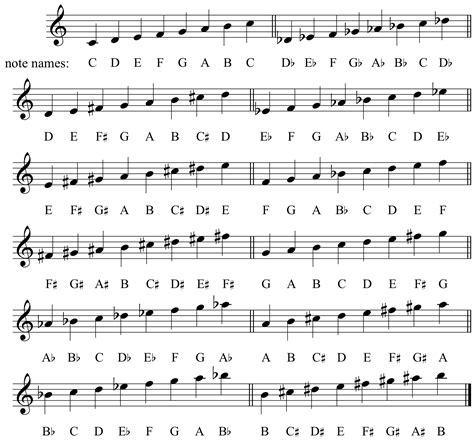 Musical Notes Scale Chart