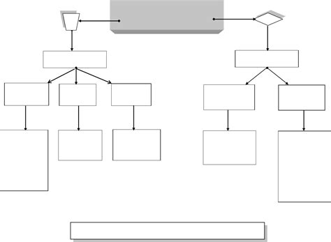 Decision Flow Chart Template